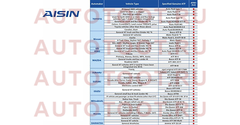 Масло трансмиссионное полусинтетическое ATF Wide Range AFW+ 4л atf6004 aisin – купить в Омске. Цены, характеристики, фото в интернет-магазине autotoot.ru