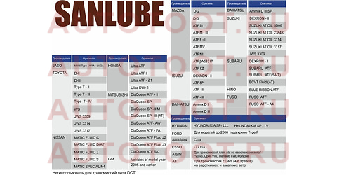 Масло трансмиссионное синтетическое SANLUBE ATF 4л sanatfc sanlube – купить в Омске. Цены, характеристики, фото в интернет-магазине autotoot.ru