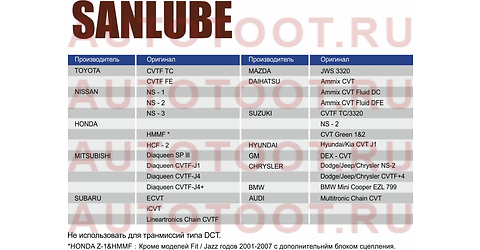 Масло трансмиссионное синтетическое SANLUBE CVT 4л sancvtfc sanlube – купить в Омске. Цены, характеристики, фото в интернет-магазине autotoot.ru