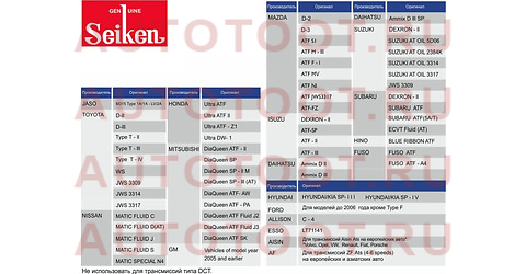 Масло трансмиссионное синтетическое SEIKEN ATF 4л skatfc seiken – купить в Омске. Цены, характеристики, фото в интернет-магазине autotoot.ru