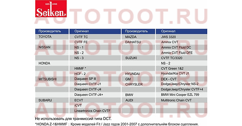 Масло трансмиссионное синтетическое SEIKEN CVT 4л skcvtfc seiken – купить в Омске. Цены, характеристики, фото в интернет-магазине autotoot.ru